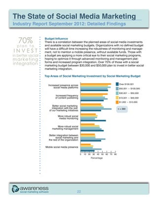 The State of Social Media Marketing
Industry Report September 2012: Detailed Findings


   70%             Budget Influence
                   There is a correlation between the planned areas of social media investments
                   and available social marketing budgets. Organizations with no defined budget
  plan to
                   will have a difficult time increasing the robustness of monitoring and manage-
INVEST             ment, not to mention a mobile presence, without available funds. Those with
in better social   a budget are applying a more critical eye to their social marketing programs,
marketing          hoping to optimize it through advanced monitoring and management plat-
                   forms and increased program integration. Over 70% of those with a social
integration        marketing budget between $30,000 and $50,000 plan to invest in better social
                   marketing integration.




                                                       Percentage




                                            22
 
