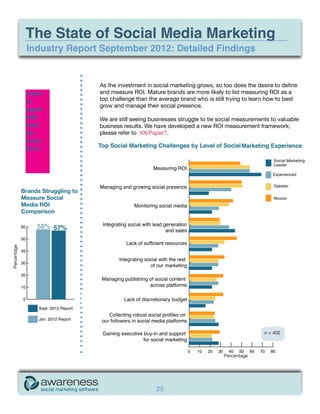 The State of Social Media Marketing
              Industry Report September 2012: Detailed Findings


                                    As the investment in social marketing grows, so too does the desire to define
              cover                 and measure ROI. Mature brands are more likely to list measuring ROI as a
              of                    top challenge than the average brand who is still trying to learn how to best
                                    grow and manage their social presence.
              paper
              with                  We are still seeing businesses struggle to tie social measurements to valuable
              breif                 business results. We have developed a new ROI measurement framework;
              de-                   please refer to XX/Paper?.
              scrip-
              tions




             Brands Struggling to
             Measure Social
             Media ROI
             Comparison
Percentage




                                                                                                    n = 402



                                                                                    Percentage




                                                          25
 
