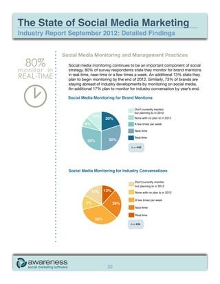 The State of Social Media Marketing
Industry Report September 2012: Detailed Findings


              Social Media Monitoring and Management Practices
  80%           Social media monitoring continues to be an important component of social
monitor i n     strategy. 80% of survey respondents state they monitor for brand mentions
REAL-TIME       in real-time, near-time or a few times a week. An additional 13% state they
                plan to begin monitoring by the end of 2012. Similarly, 73% of brands are
                staying abreast of industry developments by monitoring on social media.
                An additional 17% plan to monitor for industry conversation by year’s end.




                                                   n = 448




                                                   n = 434




                                     32
 