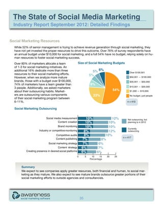 The State of Social Media Marketing
 Industry Report September 2012: Detailed Findings


Social Marketing Resources
  While 52% of senior management is trying to achieve revenue generation through social marketing, they
  have not yet invested the proper resources to drive this outcome. Over 76% of survey respondents have
  an annual budget under $10,000 for social marketing, and a full 54% have no budget, relying solely on hu-
  man resources to foster social marketing success.

  Over 80% of marketers allocate a team
  of 1-3 for social marketing initiatives. An
  additional 16% dedicate more than three
  resources to their social marketing efforts.
  However, when we analyze more mature
  brands, those with a budget over $100,000,
  74% of marketers have a team greater than
  3 people. Additionally, we asked marketers
  about their outsourcing habits. Market-
  ers are outsourcing various components
  of their social marketing program between
  6-11%.




                                                                           12%
                                           c




                                                                                    n = 417




                                                           Percentage


       Summary
       We expect to see companies apply greater resources, both financial and human, to social mar-
       keting as they mature. We also expect to see mature brands outsource greater portions of their
       social marketing efforts to outside agencies and consultancies.




                                                   35
 