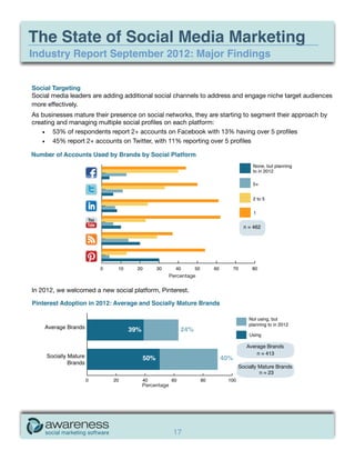 The State of Social Media Marketing
Industry Report September 2012: Major Findings


Social Targeting
Social media leaders...