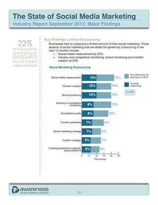 The State of Social Media Marketing
Industry Report September 2012: Major Findings


                 Key Findings: Limite...
