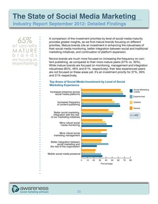 The State of Social Media Marketing
Industry Report September 2012: Detailed Findings


   65%            A comparison of ...
