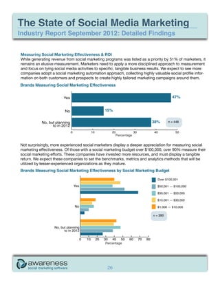 The State of Social Media Marketing
Industry Report September 2012: Detailed Findings


Measuring Social Marketing Effecti...
