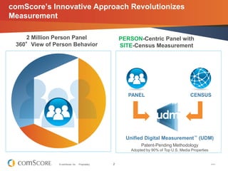 comScore’s Innovative Approach Revolutionizes
Measurement

    2 Million Person Panel                           PERSON-Cen...