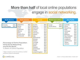 Percentage of Machines Included in UDM Measurement
                More than half of local online populations
            ...