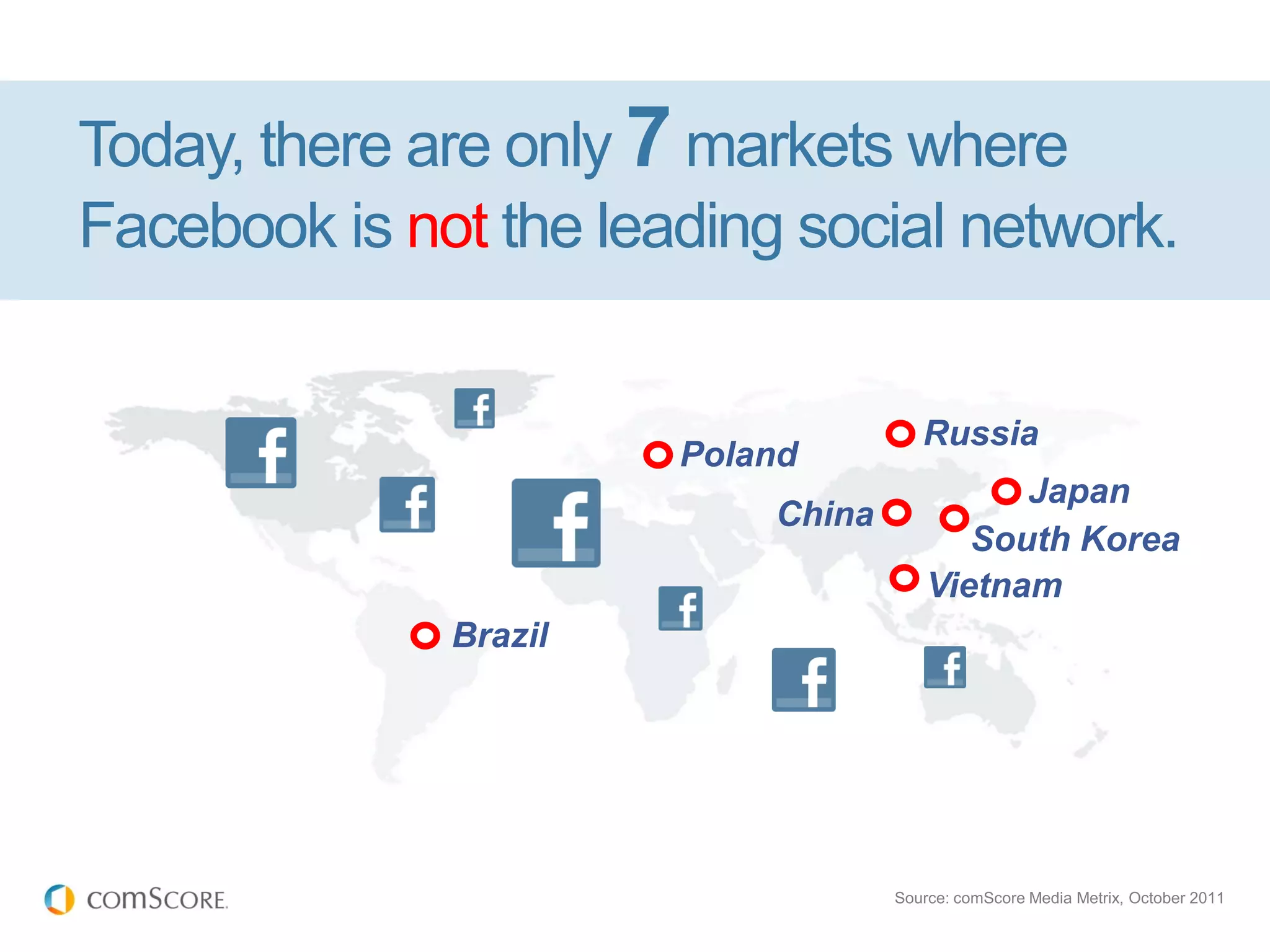 Today, there are only 7 markets where
Facebook is not the leading social network.


                                      Russia
                       Poland
                                             Japan
                           China
                                          South Korea
                                       Vietnam
              Brazil




                                   Source: comScore Media Metrix, October 2011
 