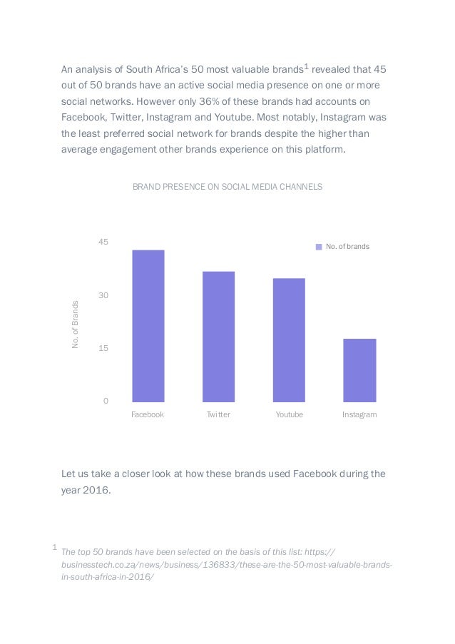 The State of Social Media in South Africa