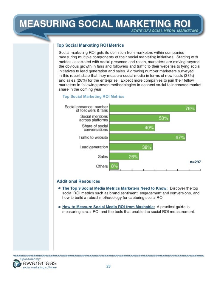The State of Social Media Marketing [Report] awarenessinc