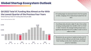 THE STATE OF STARTUP ECOSYSTEM - INDIA x JAPAN 2023 | PPTX