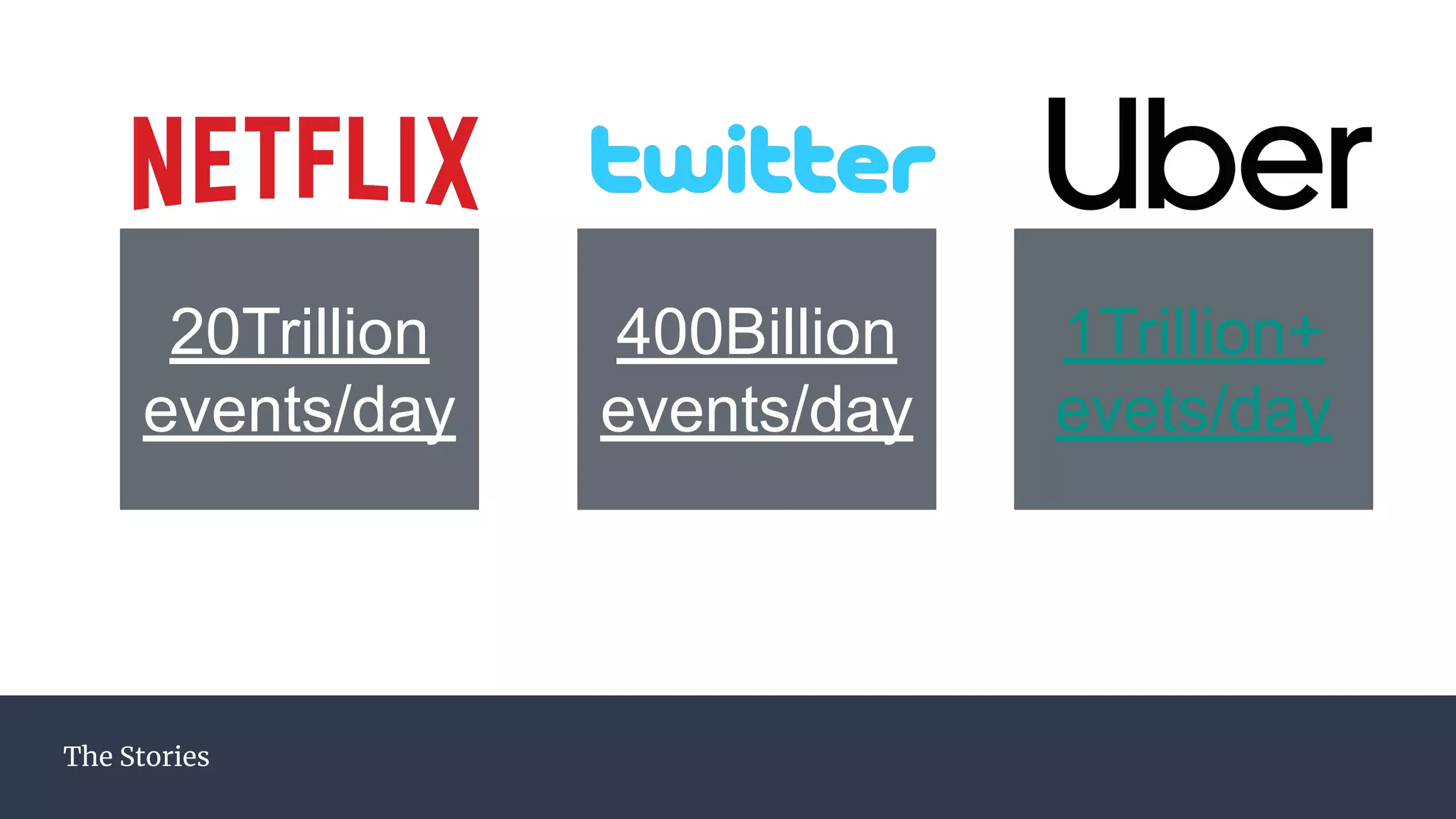 The Stories
20Trillion
events/day
400Billion
events/day
1Trillion+
evets/day
 
