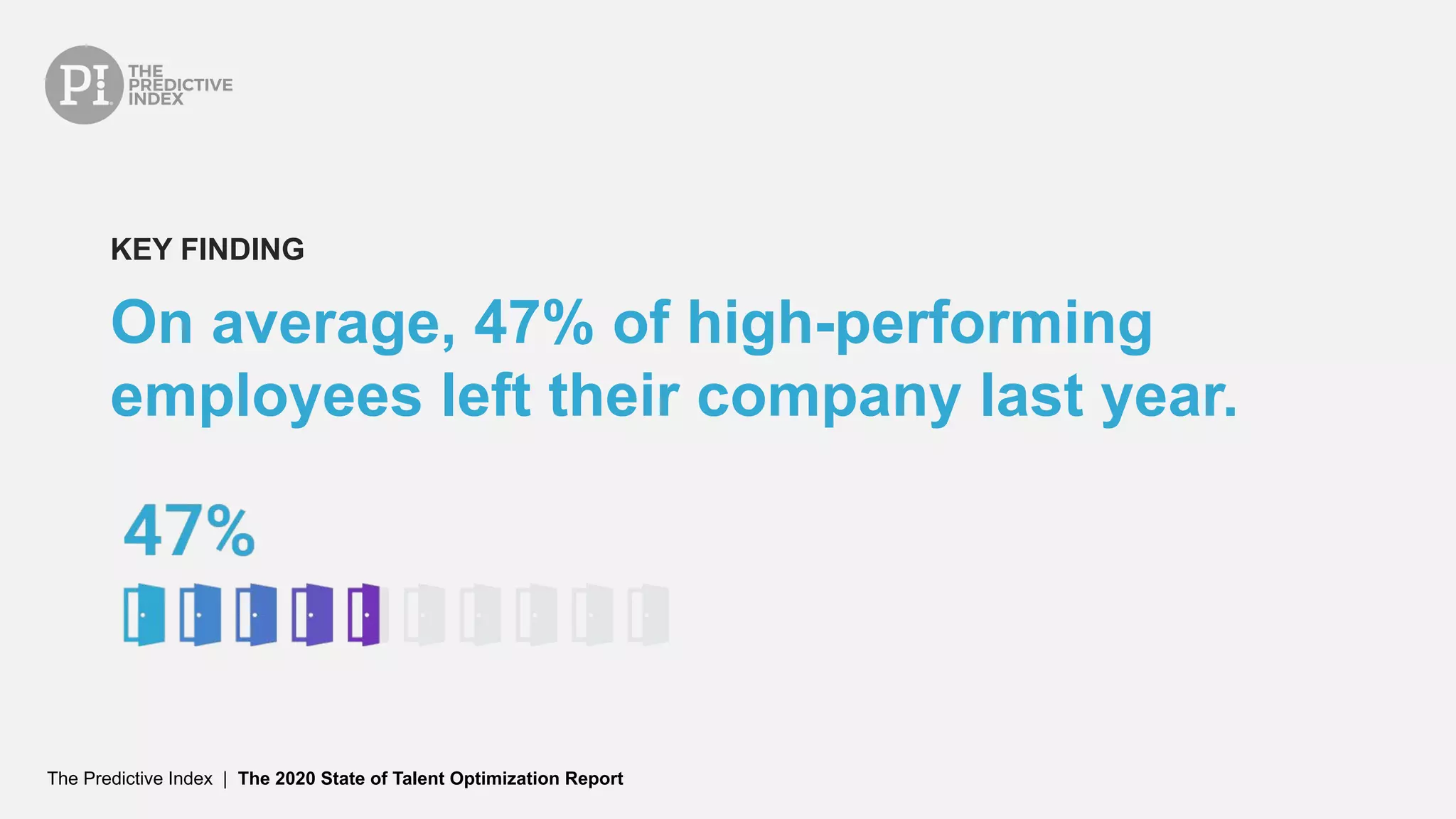 The Predictive Index | The 2020 State of Talent Optimization Report
On average, 47% of high-performing
employees left their company last year.
KEY FINDING
 