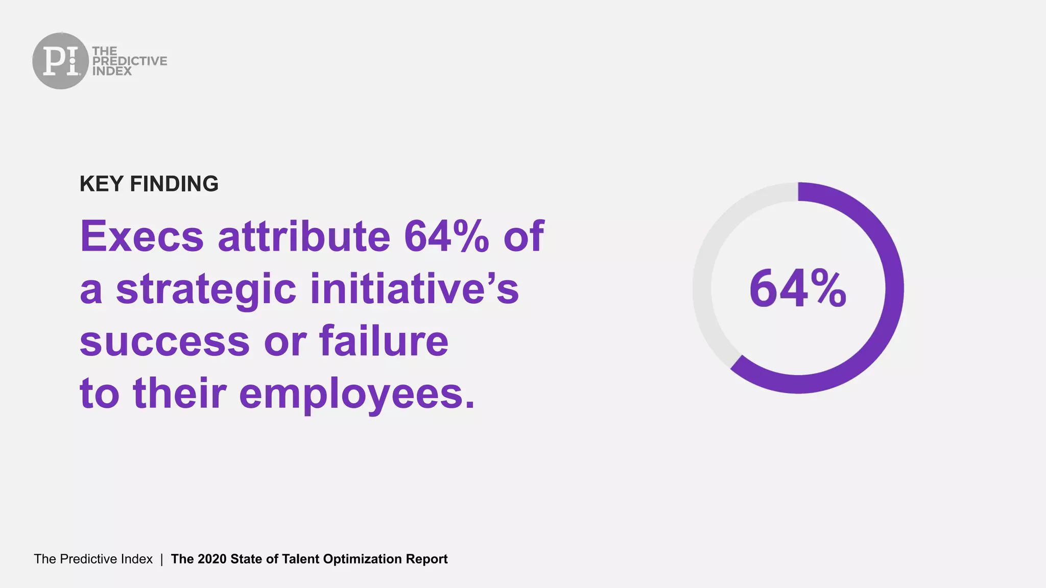 The Predictive Index | The 2020 State of Talent Optimization Report
Execs attribute 64% of
a strategic initiative’s
success or failure
to their employees.
KEY FINDING
 