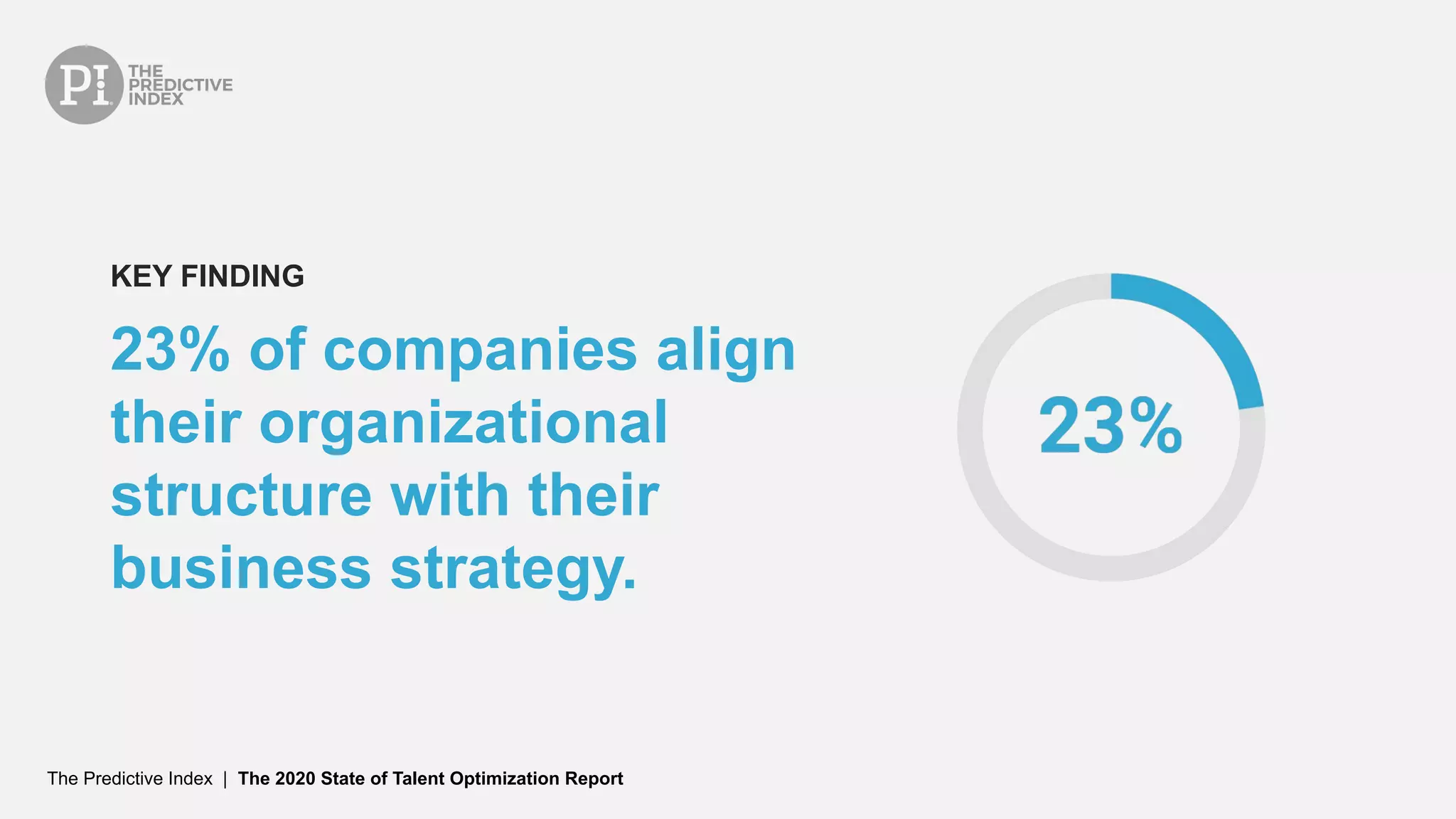 The Predictive Index | The 2020 State of Talent Optimization Report
23% of companies align
their organizational
structure with their
business strategy.
KEY FINDING
 