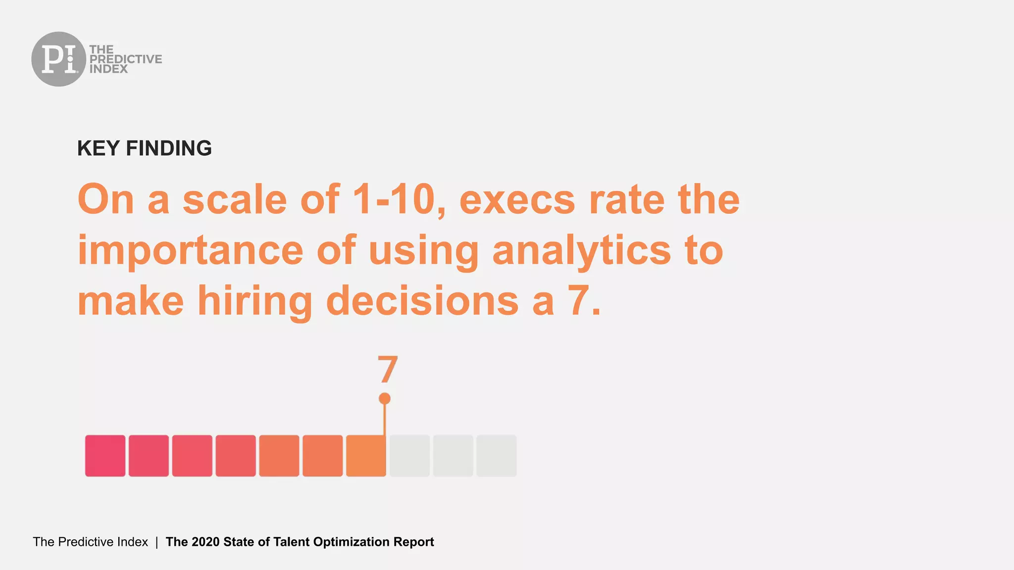 The Predictive Index | The 2020 State of Talent Optimization Report
On a scale of 1-10, execs rate the
importance of using analytics to
make hiring decisions a 7.
KEY FINDING
 