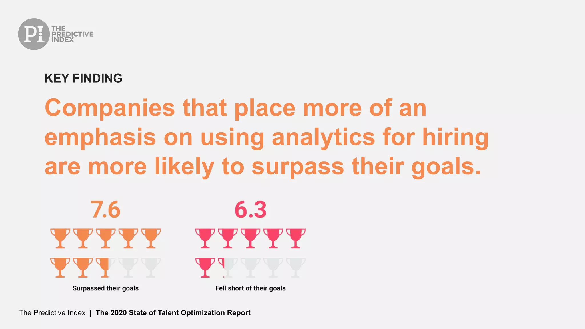 The Predictive Index | The 2020 State of Talent Optimization Report
Companies that place more of an
emphasis on using analytics for hiring
are more likely to surpass their goals.
KEY FINDING
 
