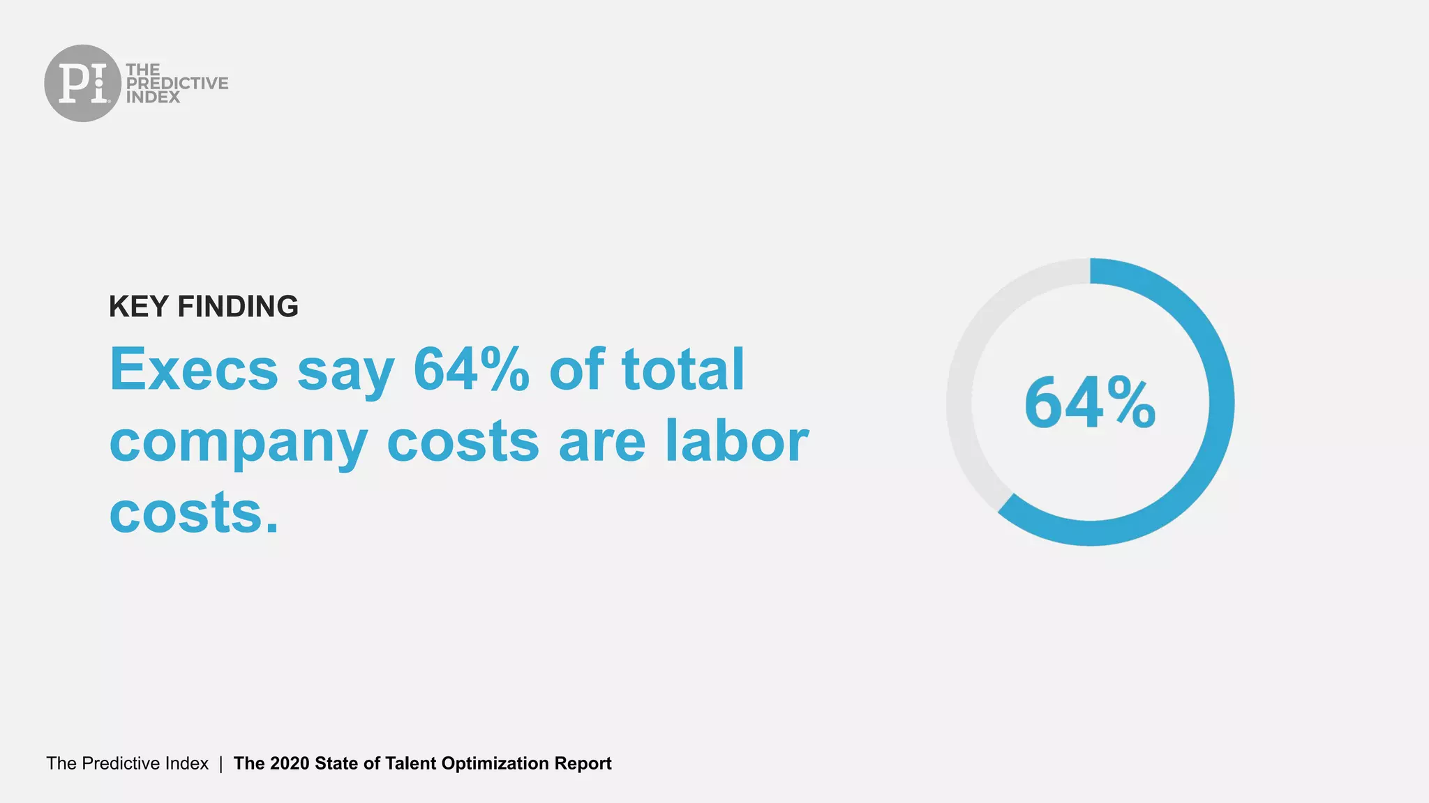 The Predictive Index | The 2020 State of Talent Optimization Report
Execs say 64% of total
company costs are labor
costs.
KEY FINDING
 