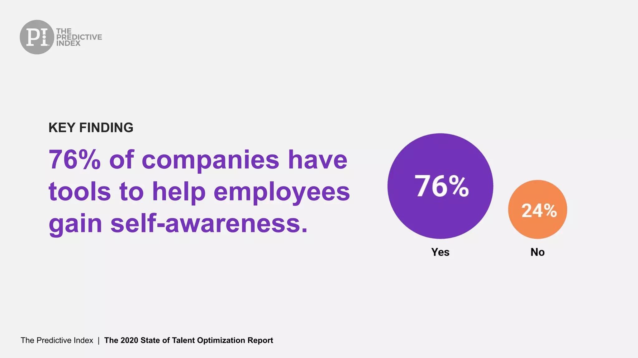 The Predictive Index | The 2020 State of Talent Optimization Report
76% of companies have
tools to help employees
gain self-awareness.
KEY FINDING
 