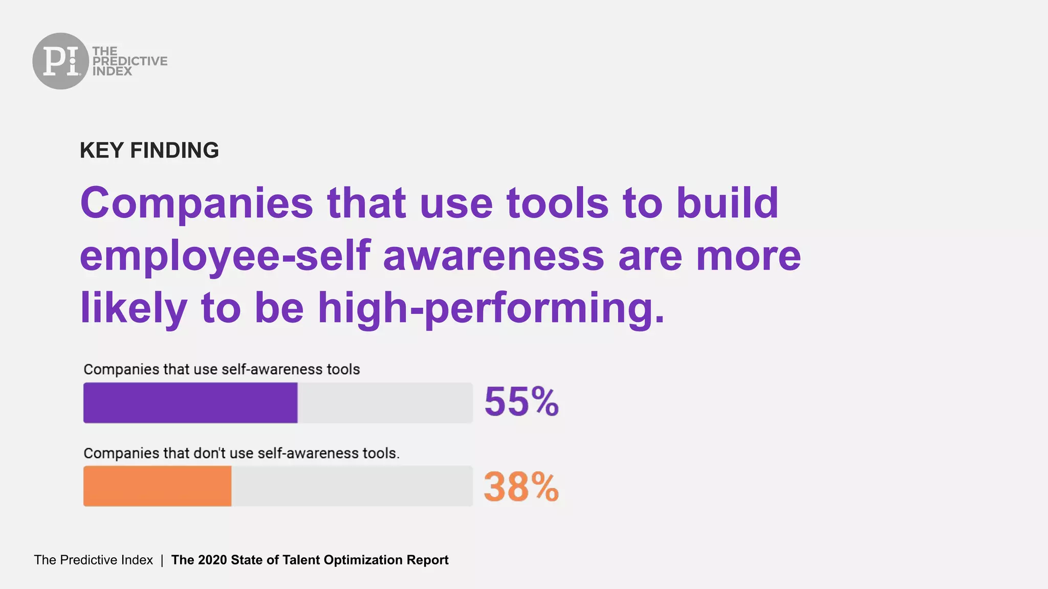 The Predictive Index | The 2020 State of Talent Optimization Report
Companies that use tools to build
employee-self awareness are more
likely to be high-performing.
KEY FINDING
 
