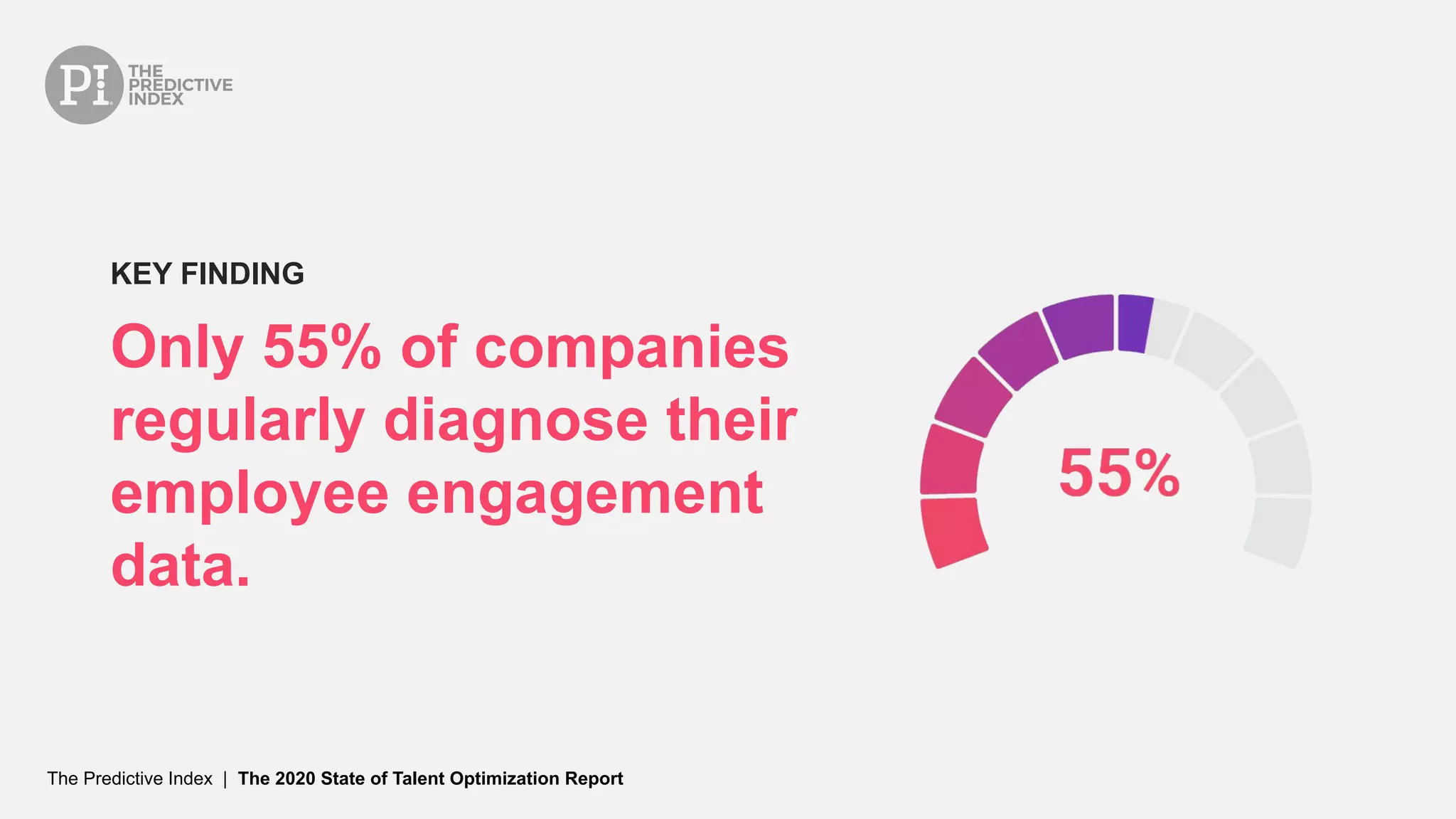 The Predictive Index | The 2020 State of Talent Optimization Report
Only 55% of companies
regularly diagnose their
employee engagement
data.
KEY FINDING
 