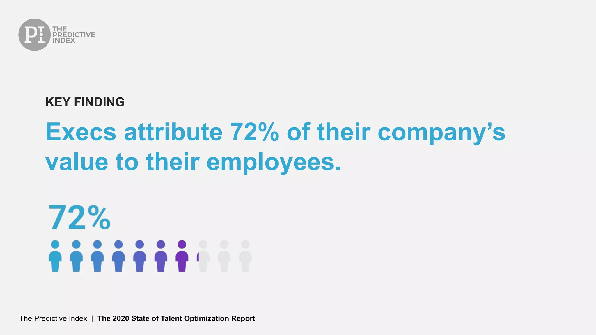 The Predictive Index | The 2020 State of Talent Optimization Report
Execs attribute 72% of their company’s
value to their employees.
KEY FINDING
 