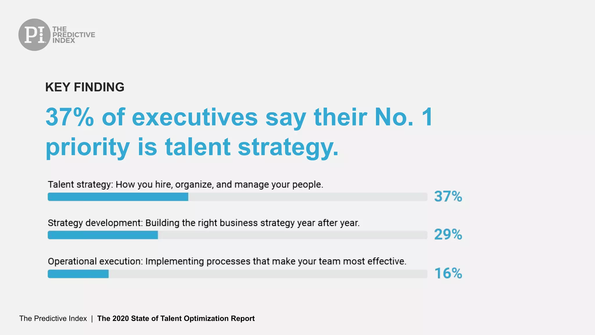 The Predictive Index | The 2020 State of Talent Optimization Report
37% of executives say their No. 1
priority is talent strategy.
KEY FINDING
 