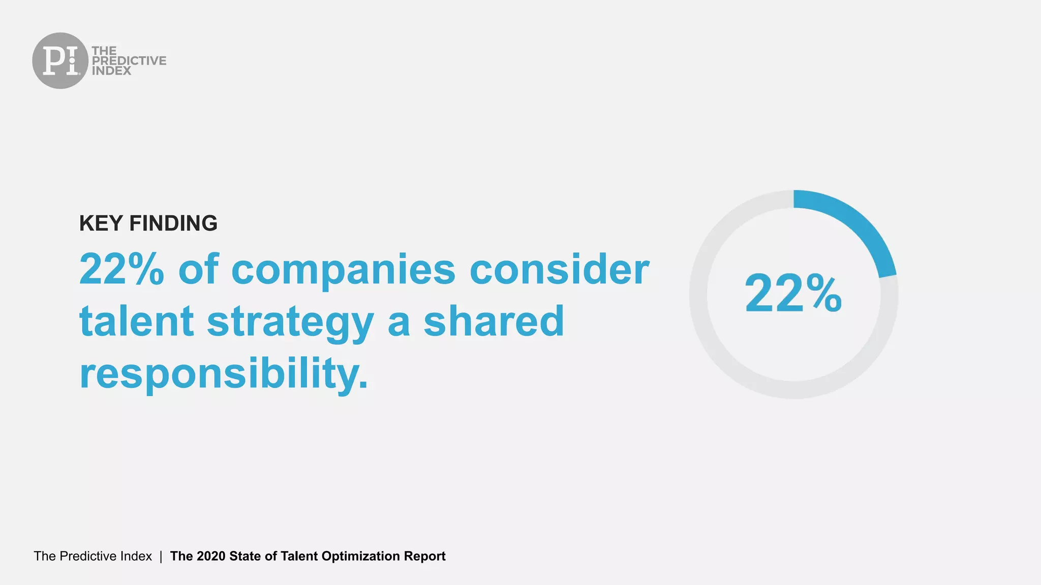 The Predictive Index | The 2020 State of Talent Optimization Report
22% of companies consider
talent strategy a shared
responsibility.
KEY FINDING
 