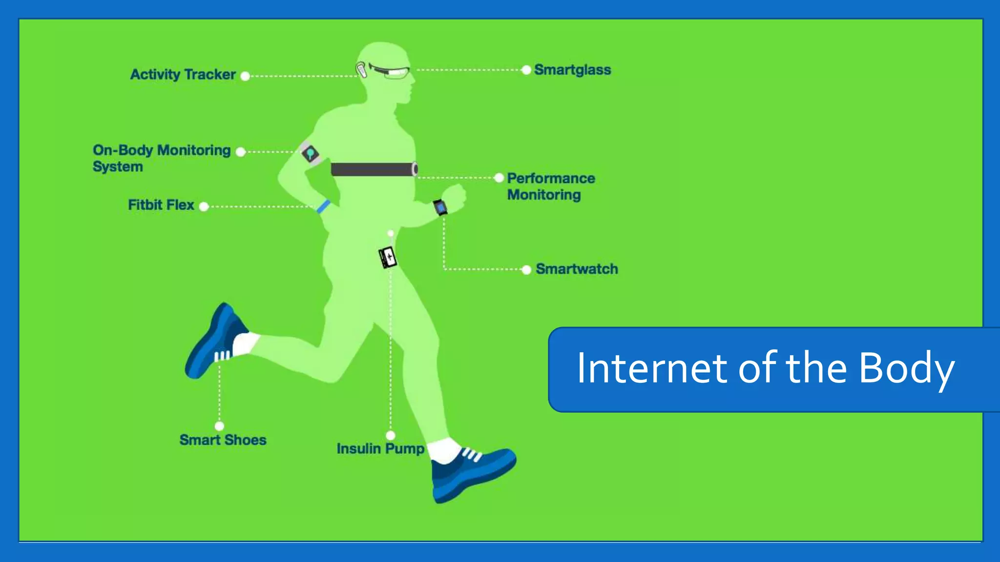 Internet of the Body
 