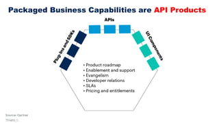 apidays Singapore 2023 State of the API Industry, Manjunath Bhat