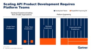 apidays Singapore 2023 State of the API Industry, Manjunath Bhat