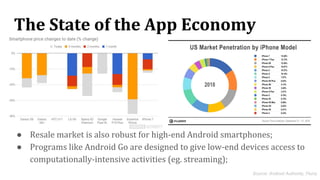 The State of the App Economy
● Resale market is also robust for high-end Android smartphones;
● Programs like Android Go a...