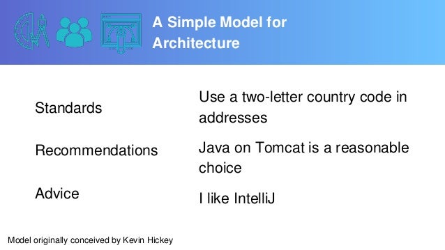 the state of the art of agile state two letter codes