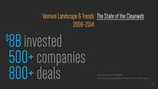 8Binvested$
500+companies
800+deals
VentureLandscape&Trends
2009-2014
Data powered by CB Insights.
*Uber has been excluded...