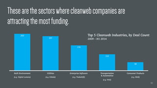 Thesearethesectorswherecleanwebcompaniesare
attractingthemostfunding.
Top 5 Cleanweb Industries, by Deal Count
2009 – H1 2...