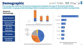 The state of the ecosystem for youth entrepreneurship in bangladesh | PDF