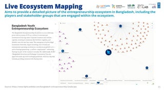The state of the ecosystem for youth entrepreneurship in bangladesh | PDF