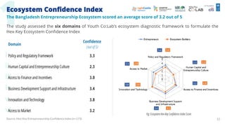 The state of the ecosystem for youth entrepreneurship in bangladesh | PDF