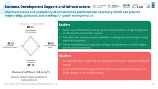 The state of the ecosystem for youth entrepreneurship in bangladesh | PDF