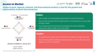 The state of the ecosystem for youth entrepreneurship in bangladesh | PDF