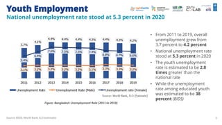 The state of the ecosystem for youth entrepreneurship in bangladesh | PDF