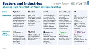 The state of the ecosystem for youth entrepreneurship in bangladesh | PDF