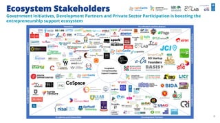 The state of the ecosystem for youth entrepreneurship in bangladesh | PDF