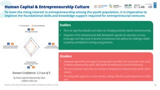 2
Human Capital & Entrepreneurship Culture
To meet the rising interest in entrepreneurship among the youth population, it ...