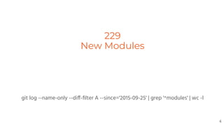 229
New Modules
git log --name-only --diff-ﬁlter A --since='2015-09-25' | grep '^modules' | wc -l
4
 