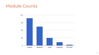 Module Counts
5
 