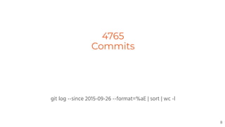 4765
Commits
git log --since 2015-09-26 --format=%aE | sort | wc -l
8
 