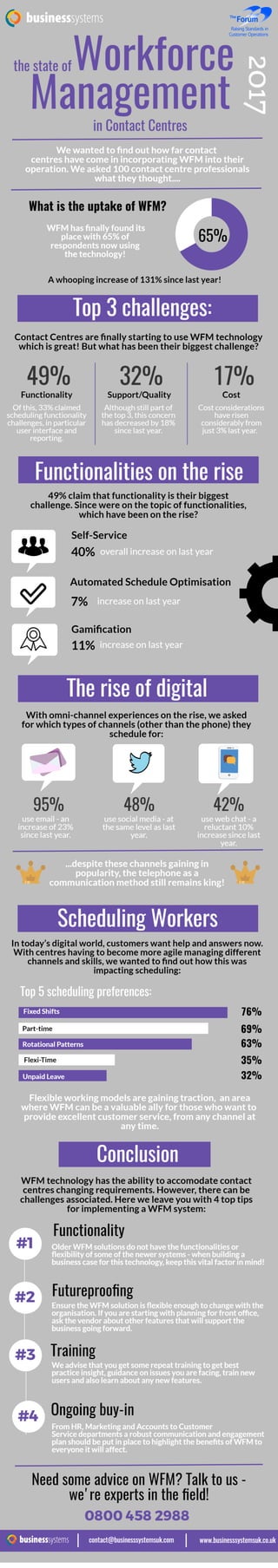 The State of Workforce Management in 2017 Infographic 