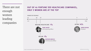 PRESENTATION © 2015 ROCK HEALTH
6
There are not
enough
women
leading
companies
OUT OF 46 FORTUNE 500 HEALTHCARE COMPANIES,...