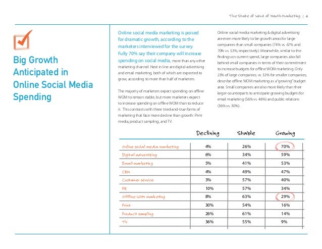 the state of word of mouth marketing survey 2014 survey word