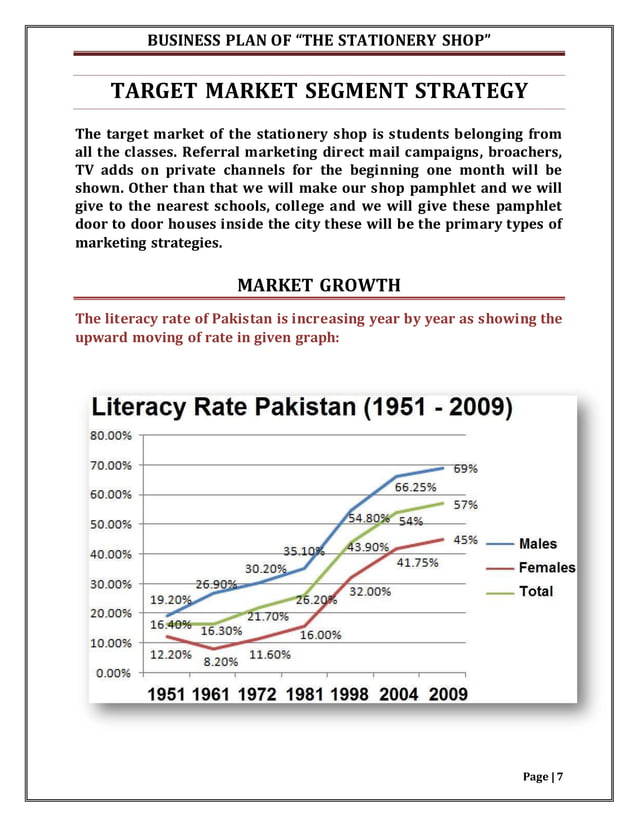 Business plan "The stationery shop" PDF